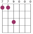 Gadd4 chord diagram in CGDGCD tuning