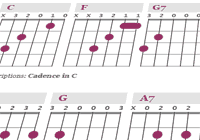cadence chord chart crop