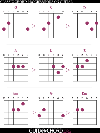 chord progressions with diagrams