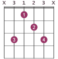 Cm6/9 chord diagram X3123X