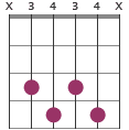 Cm7b5 chord diagram