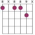 Cm7#5 chord diagram