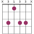 Cm9 chord diagram X31333X