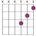 Cm chord diagram XXX543