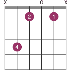 Cm chord diagram with fingerings
