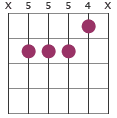 Cmadd2 chord diagram