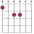 Cmaj7 chord diagram 8X99XX