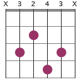 Cmaj9 chord diagram X3243X