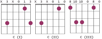 C chord voicings