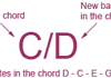 chord explained with illustration