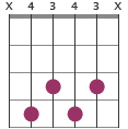 C#7b9 chord diagram X4343X