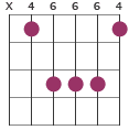 C#maj7 chord diagram