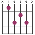 C#maj7 chord diagram