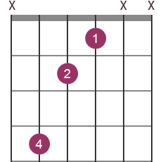 C#m chord diagram with fingerings