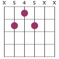 D7 chord diagram X545XX