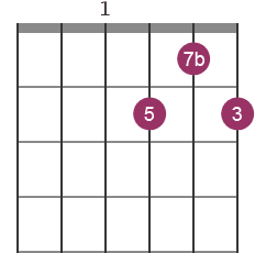 D7 chord diagram with intervals