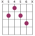 D7#9 chord diagram