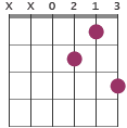 D7sus4 chord diagram