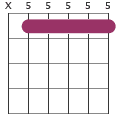 D9sus4 chord diagram X55555