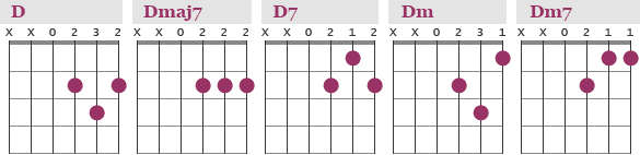 d chords