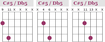 C#5 / Db5 power chords