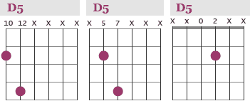 D5 power chords