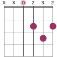 D guitar chord diagram