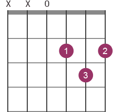 D chord diagram with fingerings