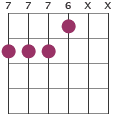 A chord diagram in DADGAD tuning
