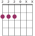 Em chord diagram in DADGAD tuning