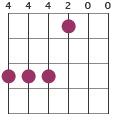 F#madd chord diagram in DADGAD tuning