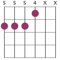 G chord diagram in DADGAD tuning