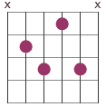 Dim7 chord diagram root 5th string
