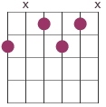 Dim7 chord diagram root 6th string