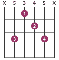 Dm6/9 chord diagram X5345X