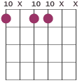 Dm7 chord voicing10 X 10 10 X X