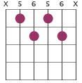 Dm7b5 chord diagram