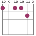 Dm7#5 chord diagram