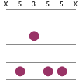 Dm9 chord diagram X5355X