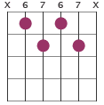 D#m7b5 chord diagram