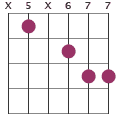Dmaj13 chord diagram X5X677
