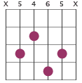 Dmaj9 chord diagram X5465X