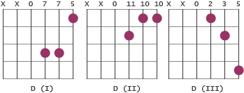 D chord voicings