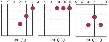 Dm chord voicings