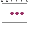 A/D chord diagram