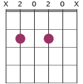 Open B Gm#7 chord diagram
