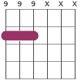 G#5 chord diagram