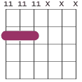 A#5 chord diagram