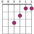 F/C chord diagram