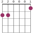 G7/D chord diagram